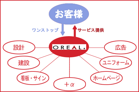 タイアップのイメージ